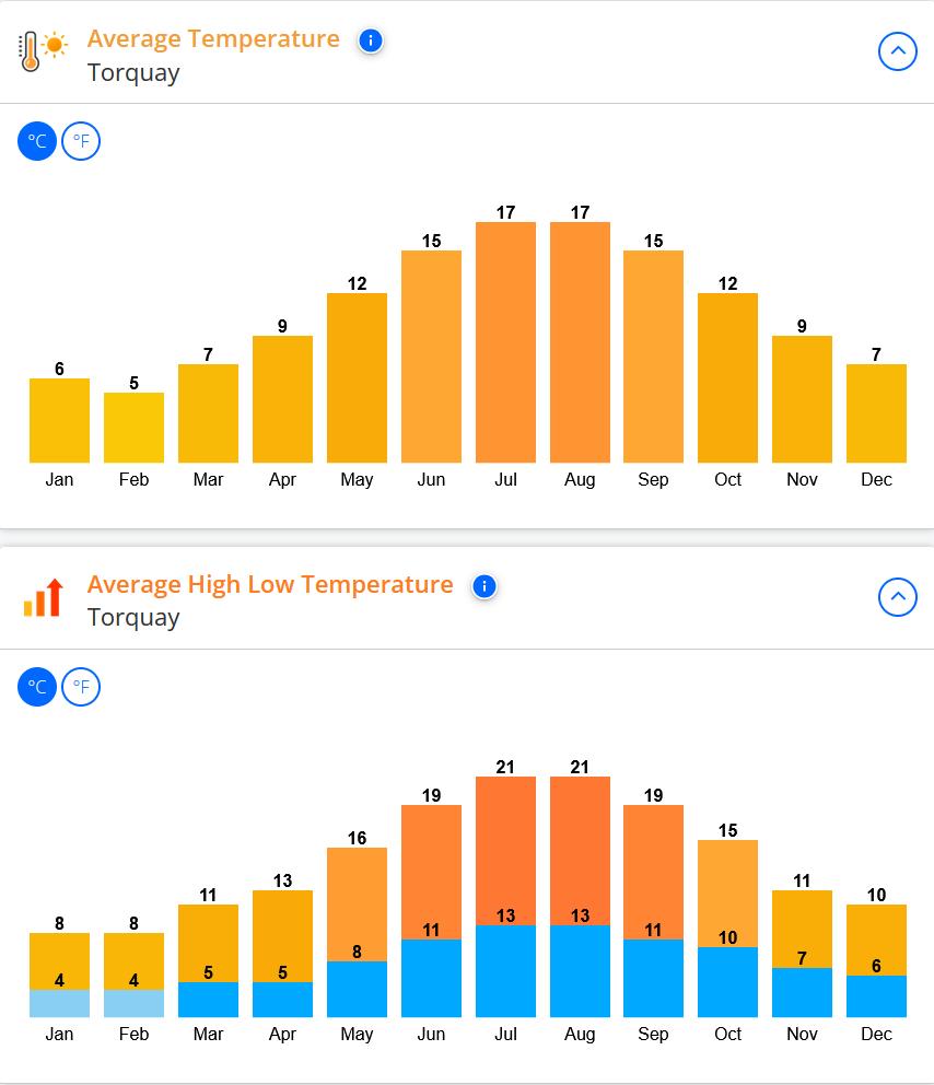 A19F98's tweet photo. @zatzi Completely negligible difference when it comes to temperature. https://t.co/mnjGF8hqDa