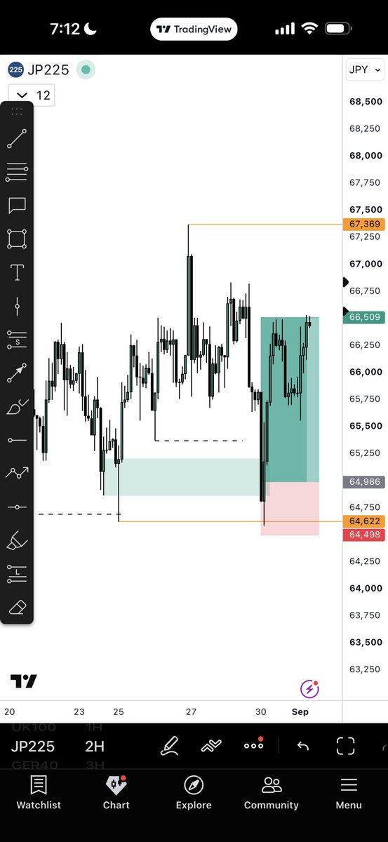 thissdax's tweet photo. GM and Happy New Month❤️

A six-figure trade to start the month. 
Grateful 🙏🏾 https://t.co/6XvusTX8rg