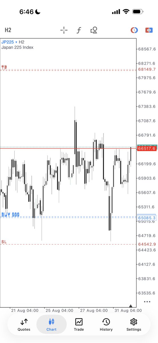 thissdax's tweet photo. GM and Happy New Month❤️

A six-figure trade to start the month. 
Grateful 🙏🏾 https://t.co/6XvusTX8rg