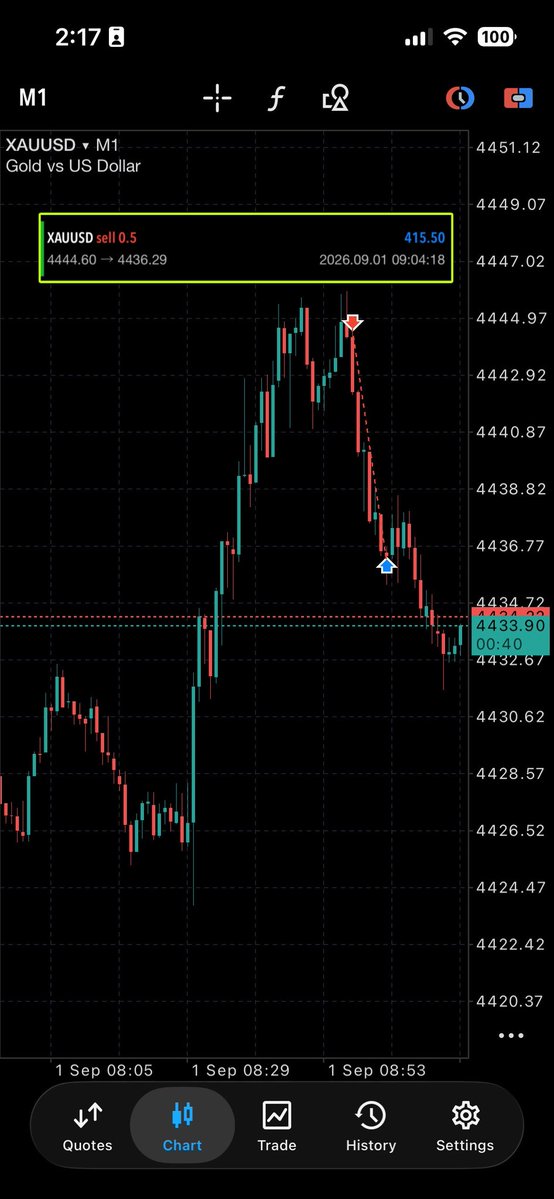 GB_Capitall's tweet photo. $400 usd in 7 minutes is not bad at all! 😁

solana:GoLDppdjB1vDTPSGxyMJFqdnj134yH6Prg9eqsGDiw6A https://t.co/tnvpAj5qKE