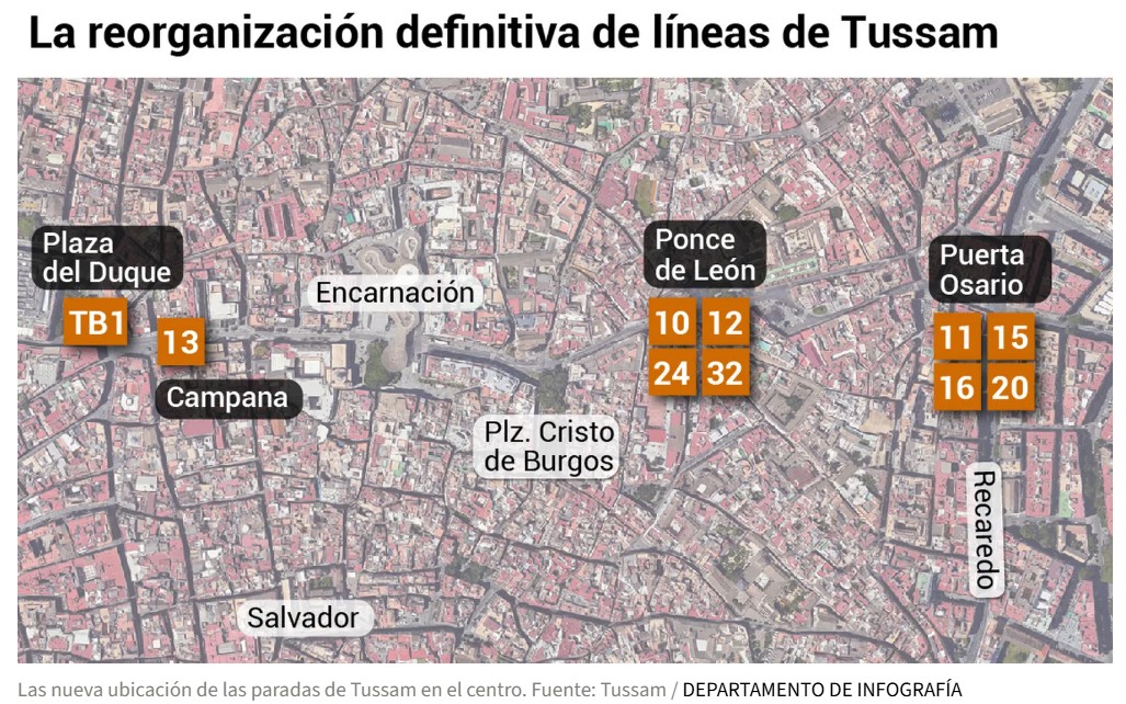 Un_Shofe's tweet photo. Así quedan las paradas de Tussam en zonas Osario, Ponce y Duque con la llegada del tranvibús a la Plaza del Duque

https://t.co/53PmDIP3cg https://t.co/fdJvB1iG9K