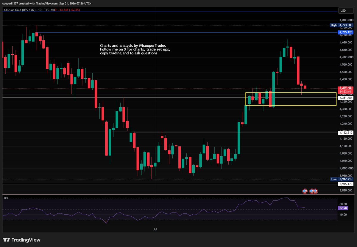 icooperTrades tweet picture