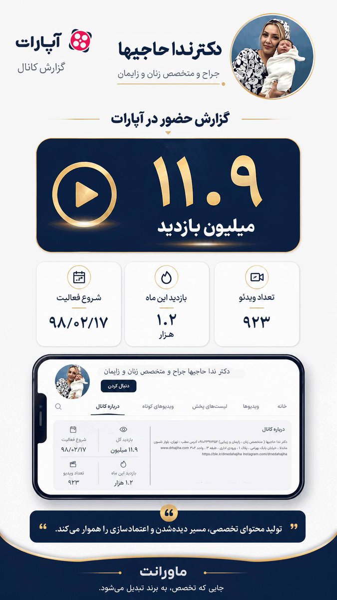 mavaranetgroup's tweet photo. بیش از ۱۱.۹ میلیون بازدید و ۹۲۳ ویدئوی تخصصی؛
نمونه‌ای از اثر حضور مستمر و هدفمند در فضای دیجیتال.
در ماورانت، هدف فقط تولید محتوا نیست؛
تخصص را به یک برند حرفه‌ای و ماندگار تبدیل می‌کنیم.
#ماورانت #برندسازی_پزشکان #بازاریابی_پزشکی #Mavaranet https://t.co/HJQP6kGIc5