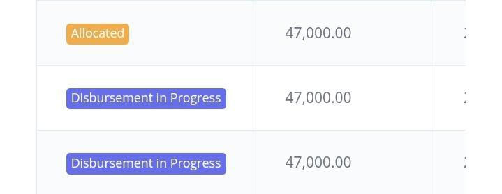 FELIXTO10536356's tweet photo. Allocated for more than 2 months and no progress going on🥲
@HELBpage https://t.co/mSgvmEjPP0