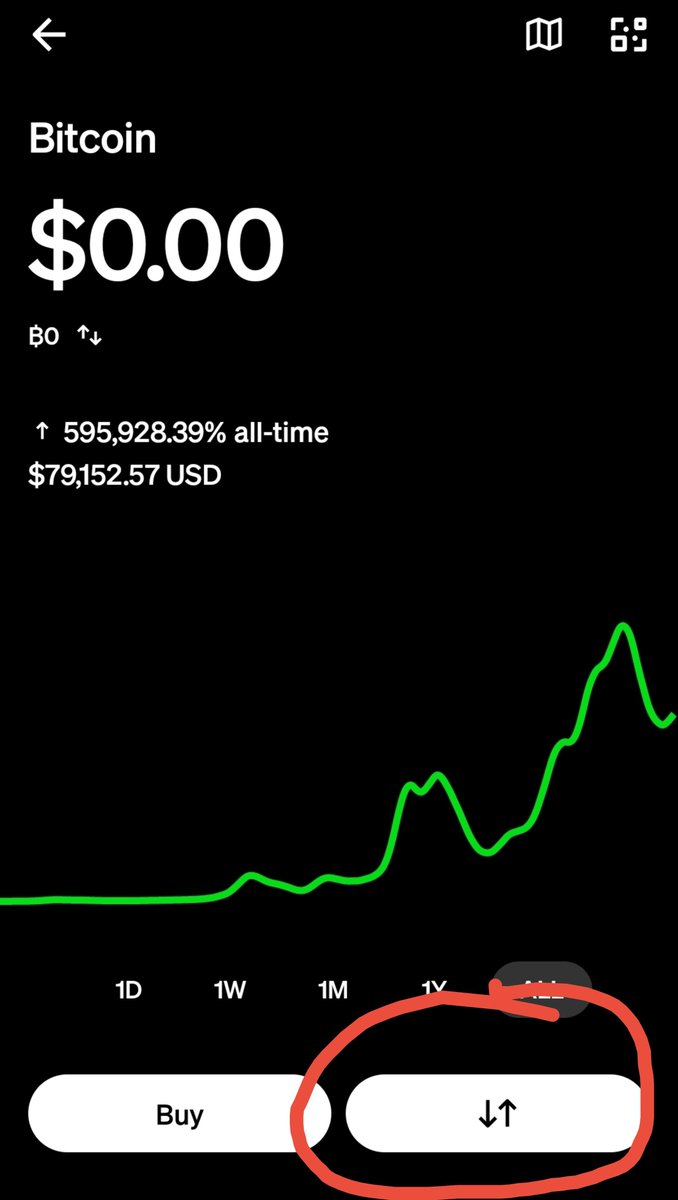 smallbatchsteve's tweet photo. Not sure how to use bitcoin or open a crypto wallet? If you use cash app you already have one. Open the crypto menu, and you have instant and custom purchase options (buy X if price drops to Y) and use the transaction button to send/receive to pay invoices or generate them. https://t.co/et46eqoTg5