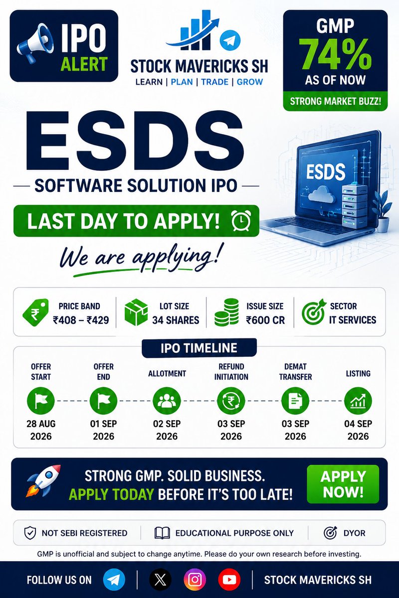 stockmavericksh's tweet photo. 🚀 ESDS SOFTWARE SOLUTION IPO
🔥 GMP: ~74%
💰 Price Band: ₹408–₹429

#ESDSIPO #ESDSSoftware #IPO #IPO2026 #IPOIndia #IPOGMP #MainboardIPO #IPOReview #IPOAllotment #IPOListing #ListingGains #IndianIPO #IndianStockMarket #StockMarketIndia #ShareMarket #InvestingIndia #Stocks https://t.co/OtDzL35CbI