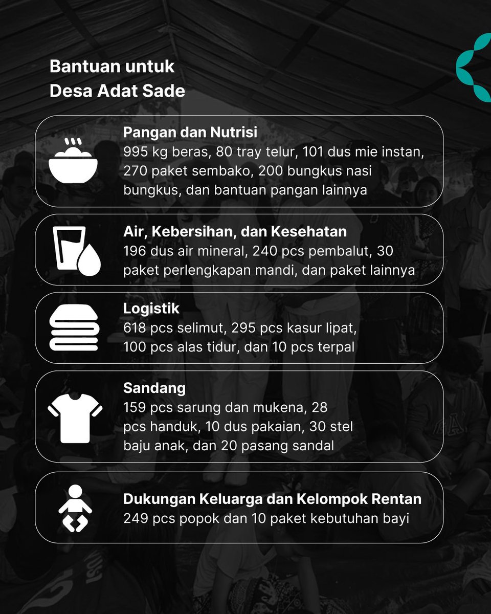 injourneyID's tweet photo. Berbagai paket bantuan, baik berupa pangan, kesehatan, dan logistik telah disalurkan ke berbagai lokasi.

Mari terus mengirimkan doa dan bantuan demi pulihnya Indonesia. 🤲

#InJourney #BersamaInJourney #CiptakanPerjalananPenuhMakna https://t.co/OpU9ccjukH