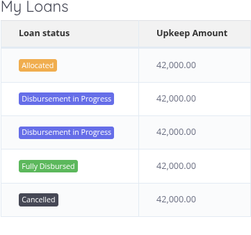 emirskip1u's tweet photo. @HELBpage @HELBpage Kindly assist. I deferred my studies and I’m now resuming Year 4, Semester 1 . My university system is updated, but my HELB loan has been stuck at “Allocated” for 5 weeks. Kindly assist with the disbursement. Thank you. 🙏 ID 40039666 https://t.co/zac3YVTDj0