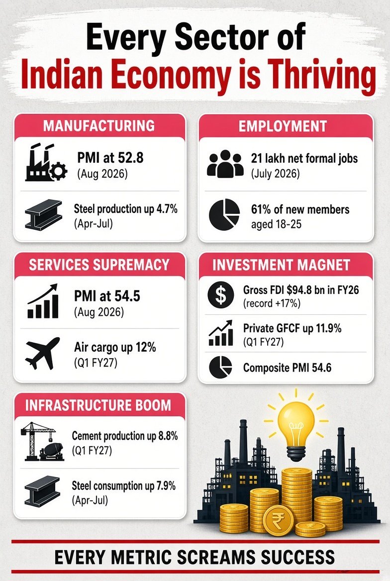 rishibagree's tweet photo. This is what a Dead economy looks like https://t.co/lQxgRDqEAz