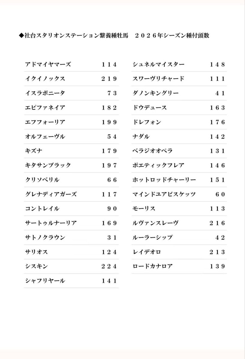 kikueeeeeee's tweet photo. いや俺も応援卒業するのか
31て https://t.co/UJJCJaMqYh