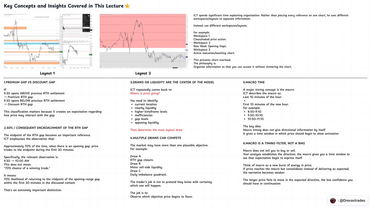 Drevaxtrades's tweet photo. ICT 2026 Mentorship : How New Students Should Start Part 1🧪

The Framework for Reading Price Delivery.

Detailed Notes & Key Concepts from Today’s ICT Lecture

Economic Context → Higher-Timeframe Levels → Liquidity → Draw on Liquidity → Macro Timing → Price Delivery → Execution