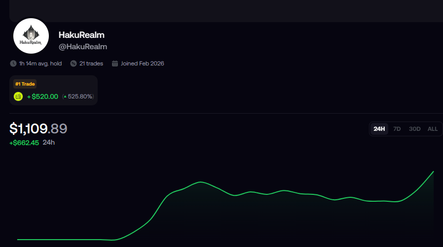 HakuRealm's tweet photo. Started with 150$ yesterday. 

Lets see where we get https://t.co/q8Wcqbptqu