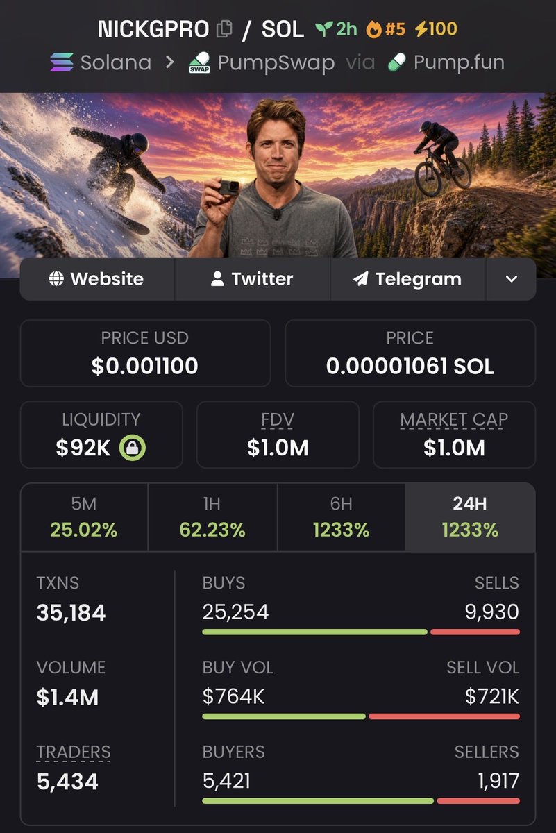 zack_zeus1's tweet photo. We’ve locked in an impressive 2,280.95 x return with #Nickgpro and I make it look easy! If you’re not in my private TG group, you’re missing out on massive gains and all the action. Time to wake up and get in on it! 🚀🔥

#CryptoPump #Crypto #Altseason #Solana #AltcoinAlert https://t.co/pwYh8r7fb1