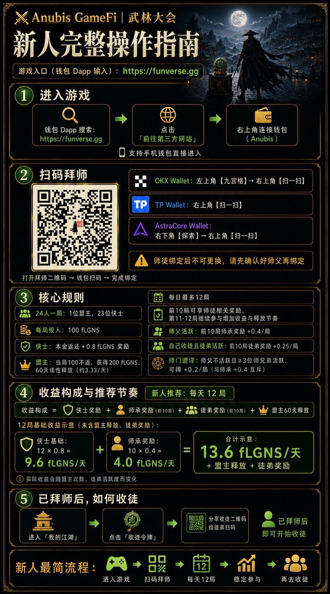 Kung_FuFan's tweet photo. @FunverseGG 新人完整操作指南 https://t.co/hWGaAW0ZDr