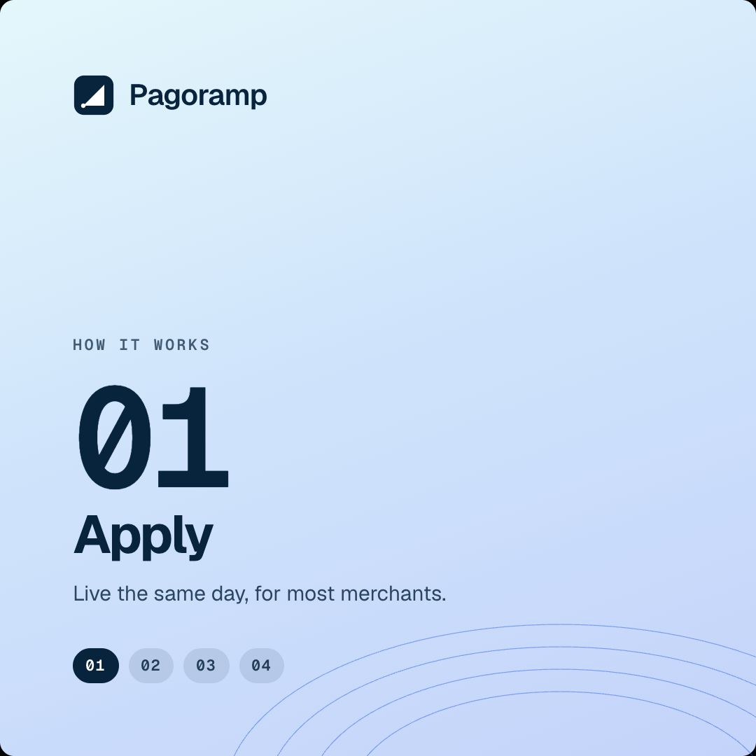 usepagoramp's tweet photo. Apply, tell us what you sell.
Most merchants: approved and live the same day.
Higher risk: same form, closer look at underwriting. https://t.co/ikR791uicZ