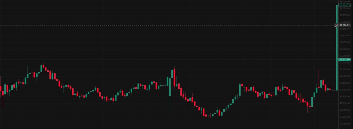 TheThetaGuy's tweet photo. Most people think the Closing Auction Session (CAS) only matters to traders.

It doesn’t.

It can directly affect the NAV at which equity mutual fund investors buy or redeem units — including SIP investors.

Here’s a simple Bank Nifty example from 28 &amp; 31 Aug. https://t.co/tsK1h0Glpv