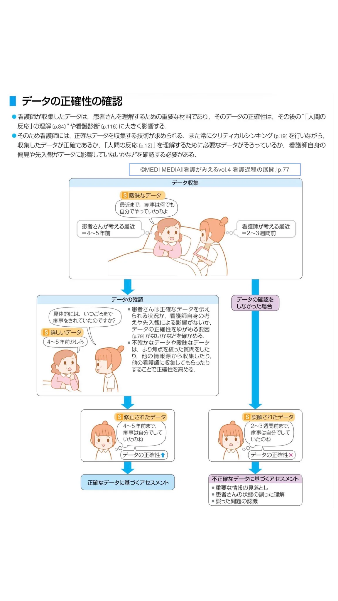 看護がみえる編集部（公式） on X: 