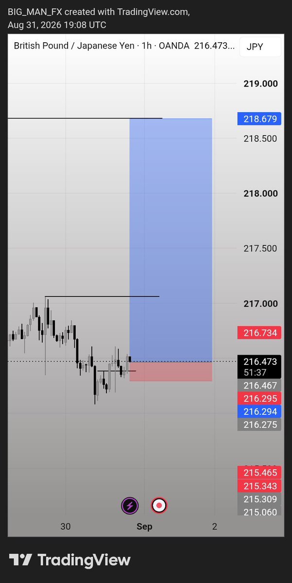 Big_Man_Fx's tweet photo. Next setup...🥲📉📈 https://t.co/rqh0FhrYeF