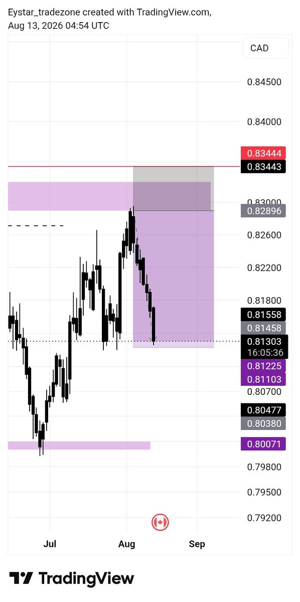 Eyns_fx's tweet photo. As a traders that's still growing it's good you have a side hustle or rather a main hustle 
Don't put all your hopes on trading !!! https://t.co/8u19N4uLXF