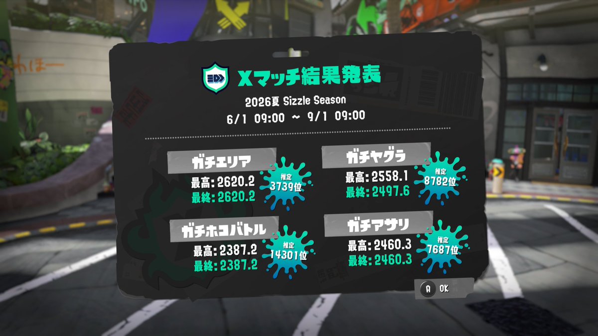 neE3qrd's tweet photo. もうちょい時間あればなあ
久々joinしてこれなら上々！ https://t.co/G7GWM5SxkZ