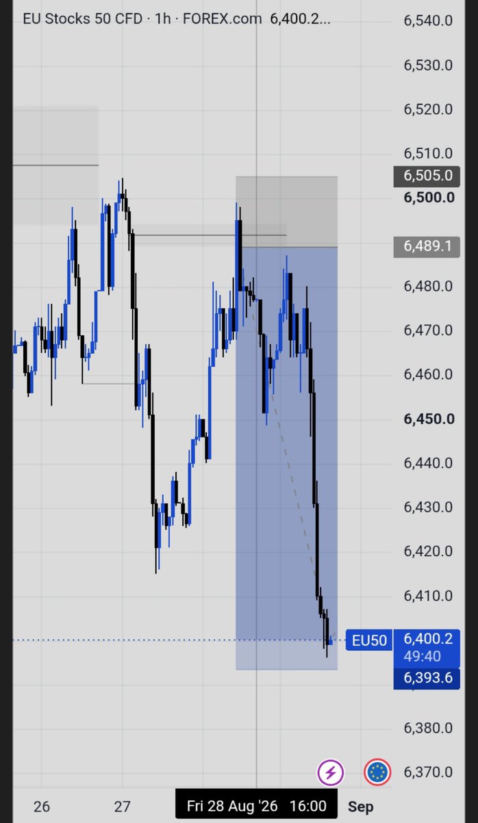 BNA_RAIN's tweet photo. Profit taken ✊ https://t.co/Xpme9UVL9F
