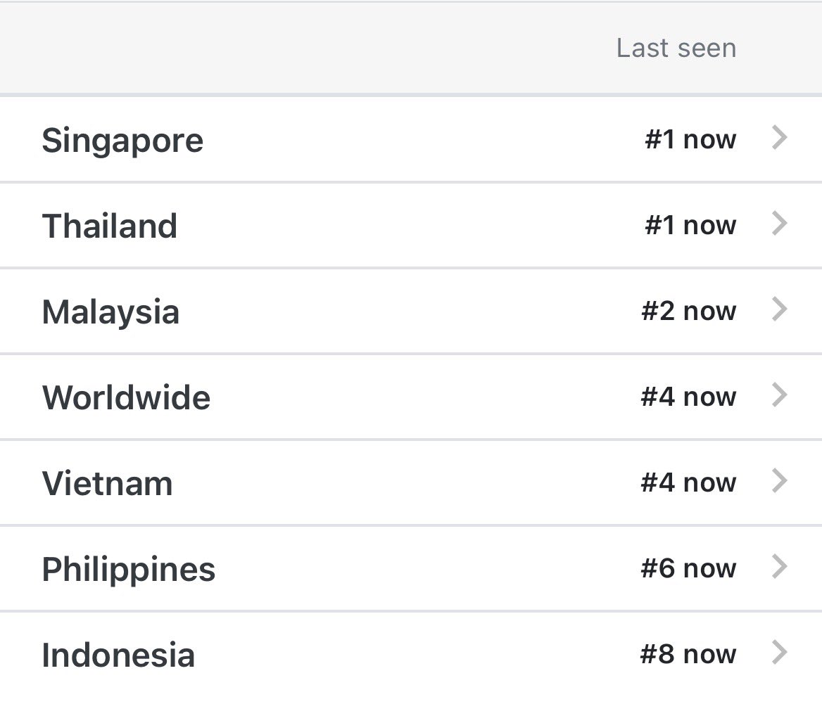 MilkLoveHomeTH's tweet photo. No. 4 Worldwide 🔥
No. 1 Thailand
No. 1 Singapore
No. 1 Taiwan
No. 1 HongKong
No. 2 Malaysia
No. 4 Vietnam
No. 6 Philippines
No. 8 Indonesia

4 โมงเย็นนี้มารอดู Full SPOT MILKLOVE FANCON ด้วยกันนะคะ 🫶🏻💚💖✨

#MilkLoveFancon 
#มิ้ลค์เลิฟ #MilkLove https://t.co/DnMHsllRRS