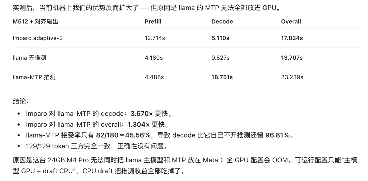 fergusZwpjt's tweet photo. llama.cpp的重复加载问题怎么就是不改呢 https://t.co/oPmCciAbuS