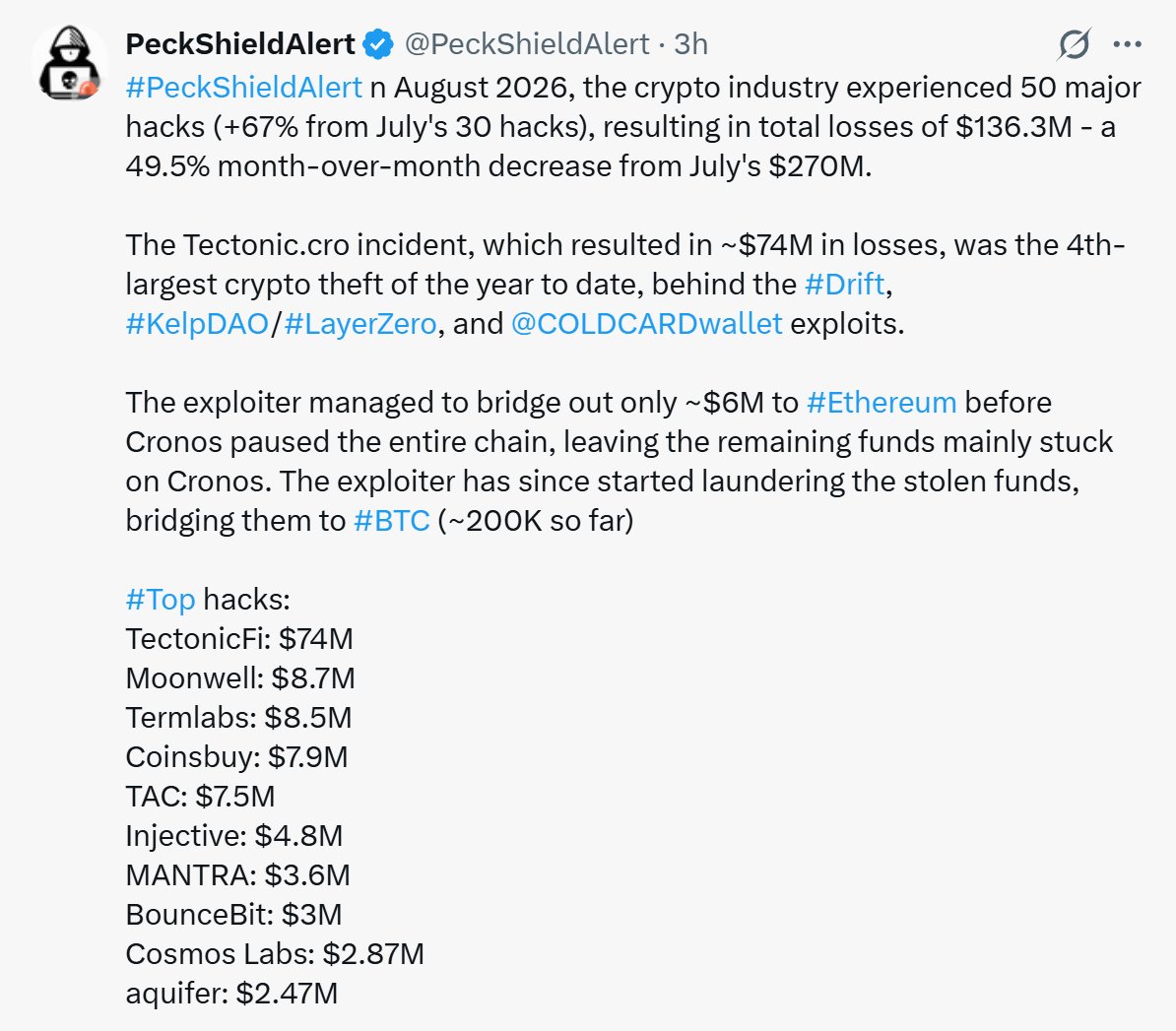 DigitShield_HQ's tweet photo. 📊 August Web3 Security Recap: Losses Are Down. Is Risk Down Too?

According to @PeckShieldAlert, crypto hacks caused approximately  $136.3M in losses in August , down  49.5% MoM  from July.
But major hacks rose from 30 to 50, up roughly 67% MoM.

Lower losses are one outcome.
More frequent attacks are another risk signal worth watching.

⚠️ Real security isn’t just about how much was lost — it’s about how the risk is changing. 
✅ Understand the risk. Strengthen your protection.

🛡Digital Shield continues to track the risk signals shaping digital asset security.
#DigitalShield #Web3Security  #CryptoHacks #HardwareWallet #BlockchainSecurity