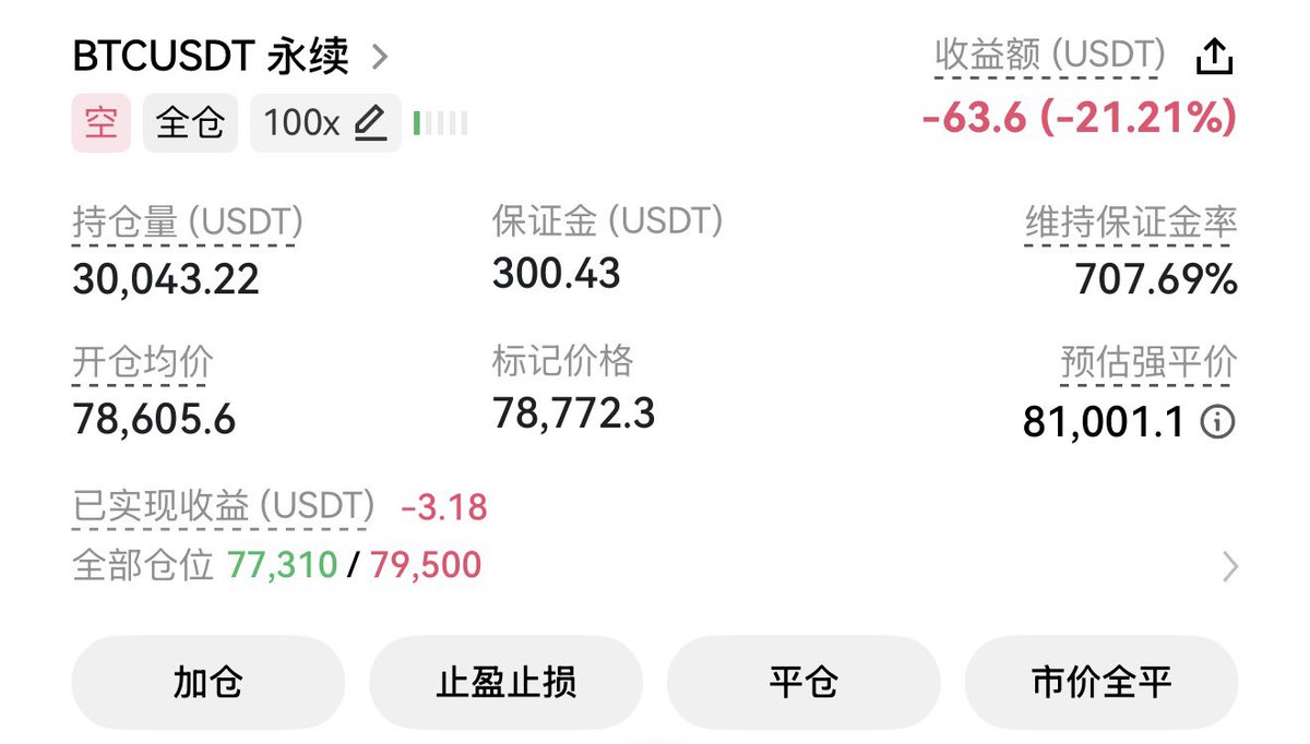 Yang011812's tweet photo. BTC今天这行情真硬啊，看这走势如果没有继续回调到7万8附近我这个空单就不敢拿了，目前空单持仓均价在78600左右，当前浮亏60多u$BTC https://t.co/c7JLuucfPl