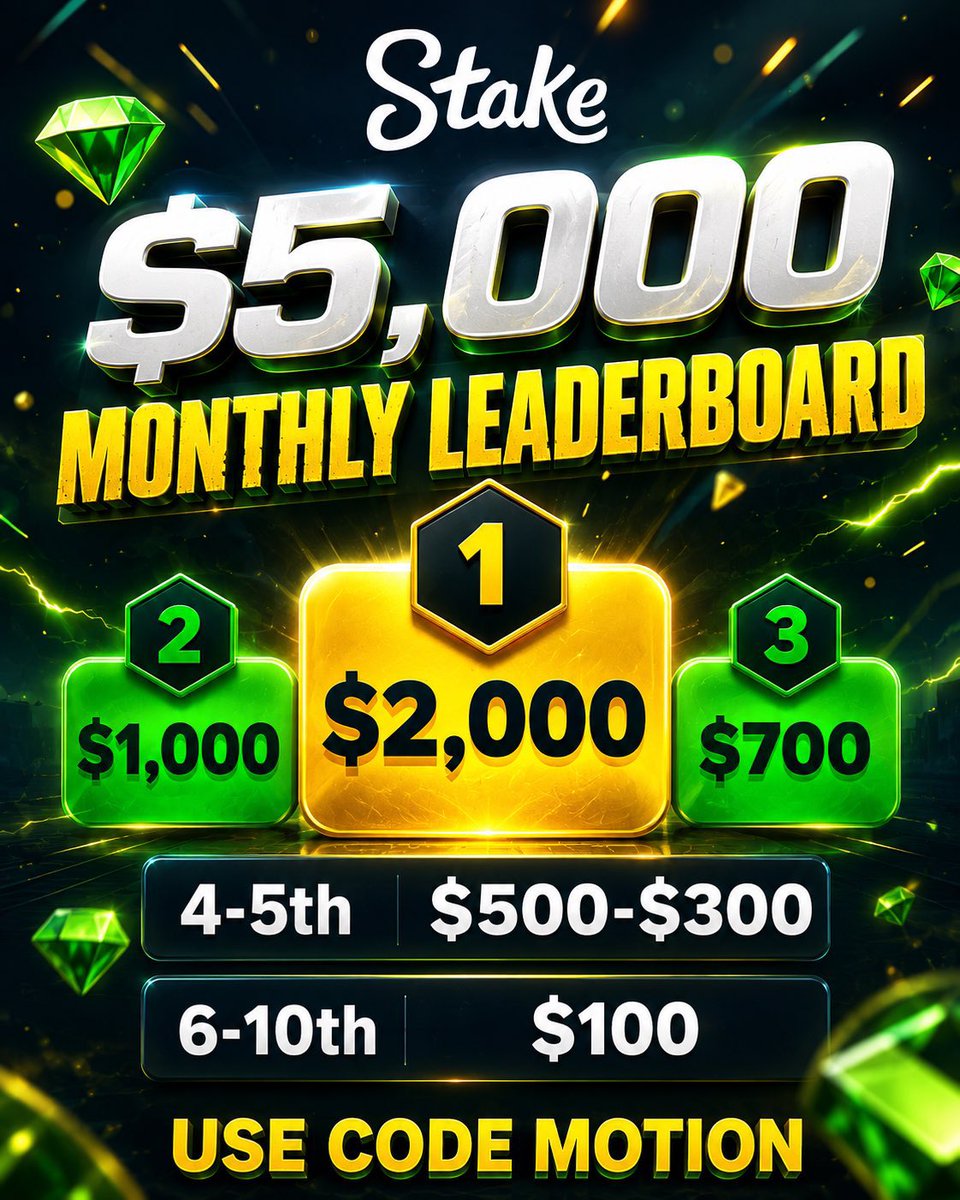 MotionGambles's tweet photo. 🏆 $5,000 September Monthly Wager Leaderboard is LIVE!

🥇 $2,000
🥈 $1,000
🥉 $700

Use code "motion" on @Stake to receive 👇

1️⃣ 10-15% extra on EVERY DEPOSIT
2️⃣ 200% bonus on first deposit
3️⃣ Wager milestone rewards
4️⃣ Wager commission split

🔗 Sign up —> https://t.co/dB3HkpYuIQ

📊 Track placement → https://t.co/LII803N9ph

♻️ Retweet + tag 2 = $100