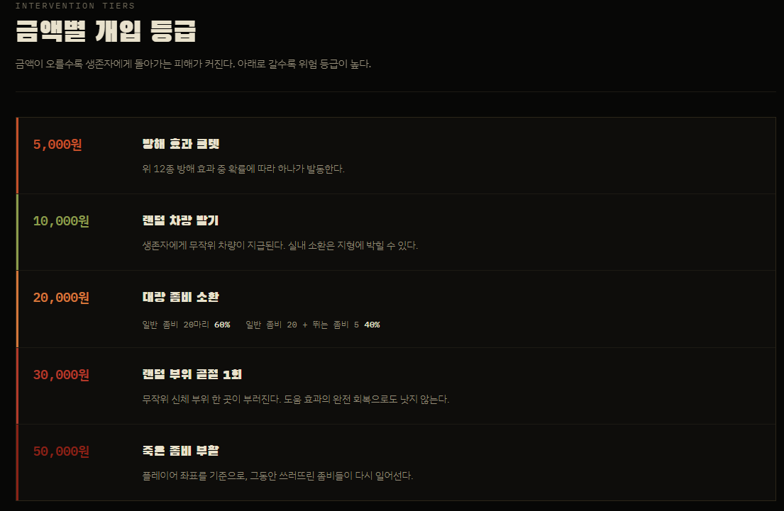 plum_o3o's tweet photo. 치지직 스트리머 히즈키나루님 @Naru_0417_ 
9월1일 시작 좀보이드6인 탈출 서버 작업&amp;호스팅 했습니다🖤

요청에따라 시청자분들도 확인할수있는 홈페이지도 같이 준비했어요 

#쵸록스튜디오 #치지직 #숲 #버튜버 #버츄얼 https://t.co/pisWi0AOxE