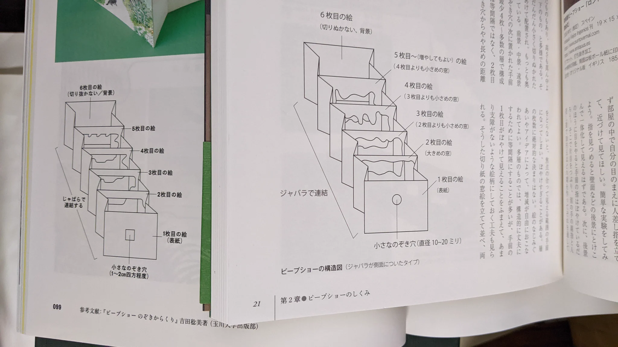 覚え書きページです Toshimi Yoshida على X: 