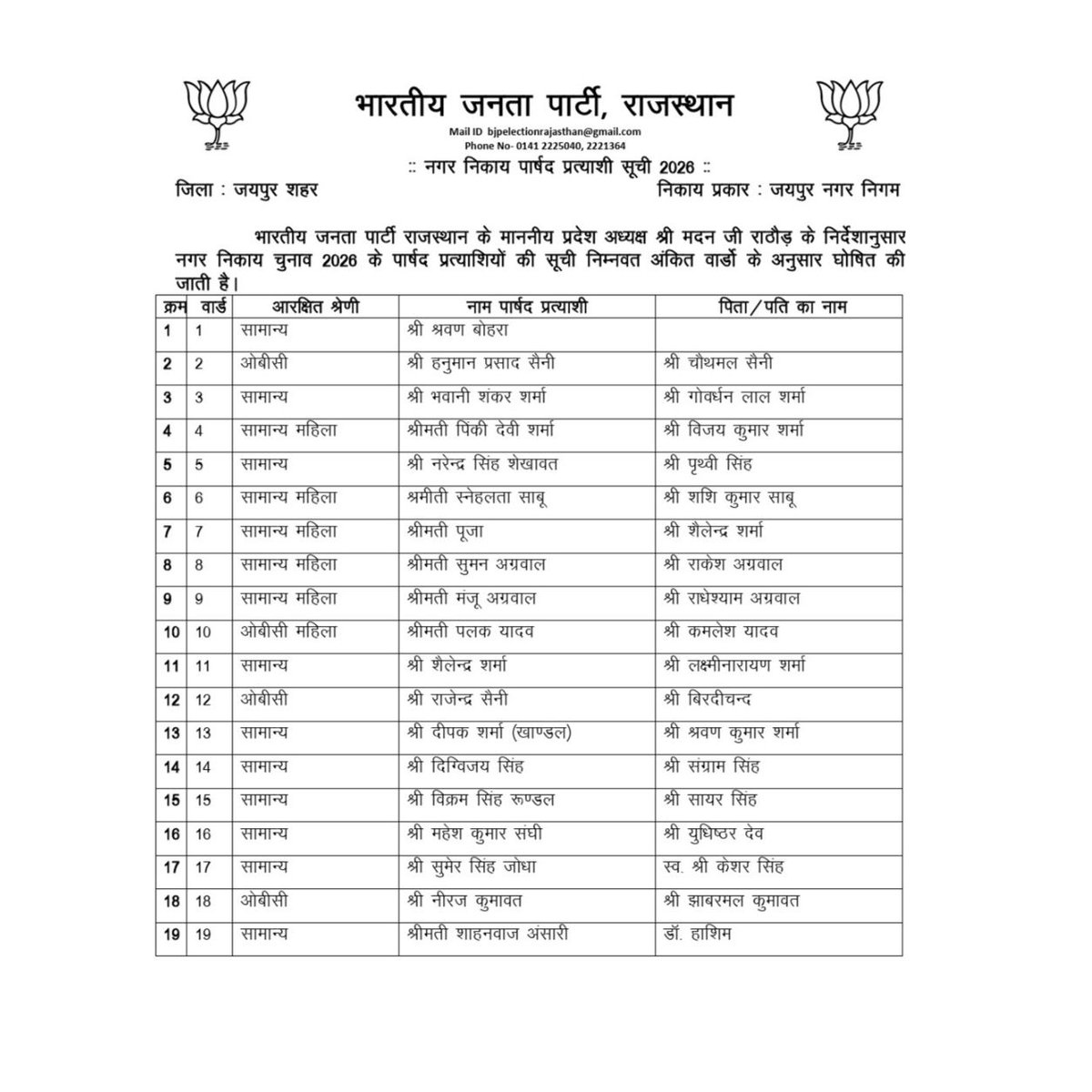 ambikappathak's tweet photo. भारतीय जनता पार्टी से चुने हुए सभी उम्मीदवारों को बहुत-बहुत बधाइयाँ।
सभी को जीत के लिए उज्ज्वल शुभकामनाएँ। 🙏 https://t.co/7w4T1FwB9R