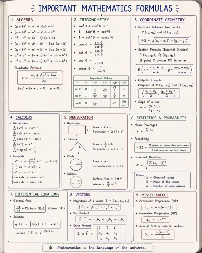 SolvingForZ's tweet photo. Maths Formulas https://t.co/Qysu5xeGr3