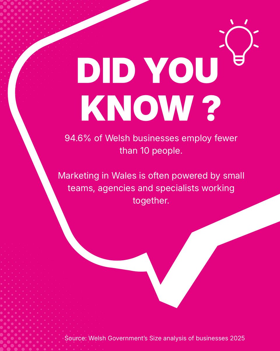 codi_cymru's tweet photo. Did you know, 94% of businesses in Wales employ fewer than 10 people?

That means much of Welsh marketing isn’t being delivered by huge teams with endless resources. It’s small teams, agencies, freelancers and specialists making a lot happen with less.

https://t.co/uV1uee1071 https://t.co/NsnxYMf0ve