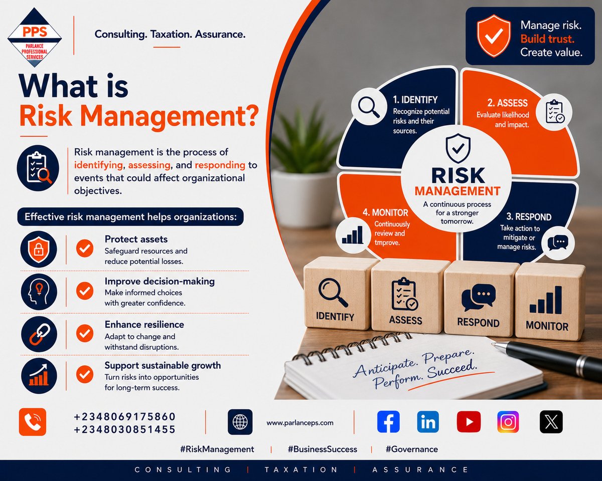 ParlancePS's tweet photo. Risk management is the process of identifying, assessing, and responding to events that could affect organizational objectives.
Effective risk management helps organizations:
✓ Protect assets
 ✓ Improve decision-making
 ✓ Enhance resilience
 ✓ Support sustainable growth https://t.co/jM1tLJTPjY