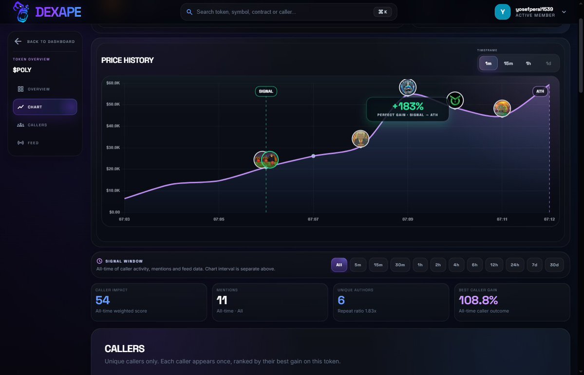 yosefperal1539's tweet photo. PolyMarket Poly $POLY on Solana
CA: GREKmorj6RHGuHKxx11TPEGGwsFFqLA8CW5VKGwKfY1S

Dexape tracked a 183% move from call to ATH.
https://t.co/ZWw4a6Nfw4 https://t.co/rPUylJi7RK