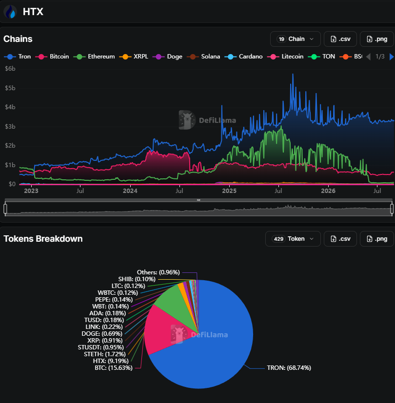 77CCrypto's tweet photo. @justinsuntron 只对比😜 https://t.co/PvZACuzib9