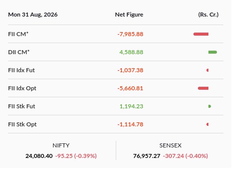 iaritrasaha's tweet photo. @narendramodi tell your FII to trust this numbers.
don't spread lies https://t.co/1R7WoTRs9q