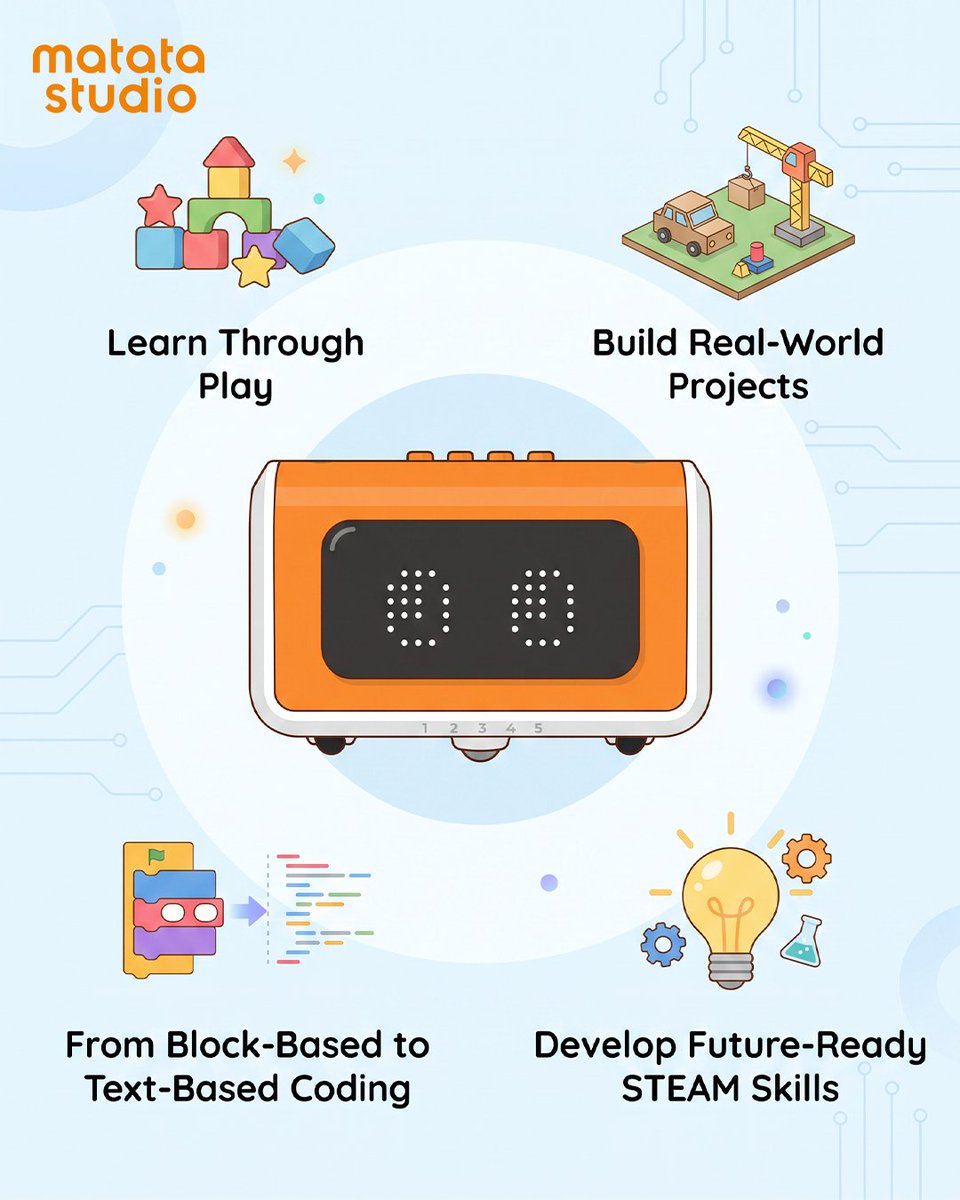 MatataStudioEDU's tweet photo. Play. Build. Code. Create! 🤖✨

With VinciBot, kids can turn their ideas into real-world projects while learning coding and building future-ready STEAM skills.

#MatataStudio #VinciBot #CodingForKids #STEMeducation #LearnThroughPlay https://t.co/myJWF1DLfC