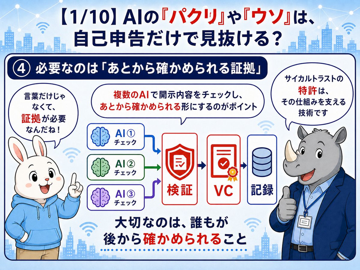 cycaltrust's tweet photo. AIの「パクリ」や「ウソ」は、自己申告だけで見抜ける？

サイカルトラストは、AIの学習データの開示内容を複数AIで検証する特許について、権利化が確定したことを発表しました。

詳細はこちら🔗 https://t.co/L29otWkdq3

この特許について、本日から全10回で分かりやすく解説します🔍✨【1/10】

生成AIは、文章や画像、音楽をすばやく作れる便利な技術です。

一方、何を学んだのかは外から見えにくいままです。

事業者が「学習データの概要を開示しました」と説明しても、内容が正しいのか、自分の作品が含まれたのかを第三者は確かめにくいのが現状です⚠️

SNSのプロフィールに「本人です」と書くだけでは、��人確認にならないのと同じです。

内閣府の「AI プリンシプルコード」は、知的財産の保護と情報開示を求める大切な一歩です🇯🇵

でも、「開示」と「証明」は別です。

必要なのは、���葉だけでなく、あとから誰もが確かめられる証拠です。

次回は、ルールがあっても「チェックする仕組みがない」という空白を解説します。

#AIプリンシプルコード ＃プリンシプルコード #生成AI #特許 #サイカルトラスト