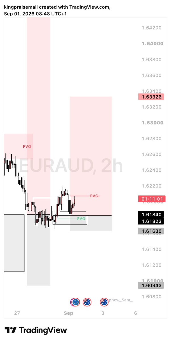 W3bstax's tweet photo. Good morning traders 

Is this a missed entry??
$EURAUD https://t.co/ZnYL3syCPl
