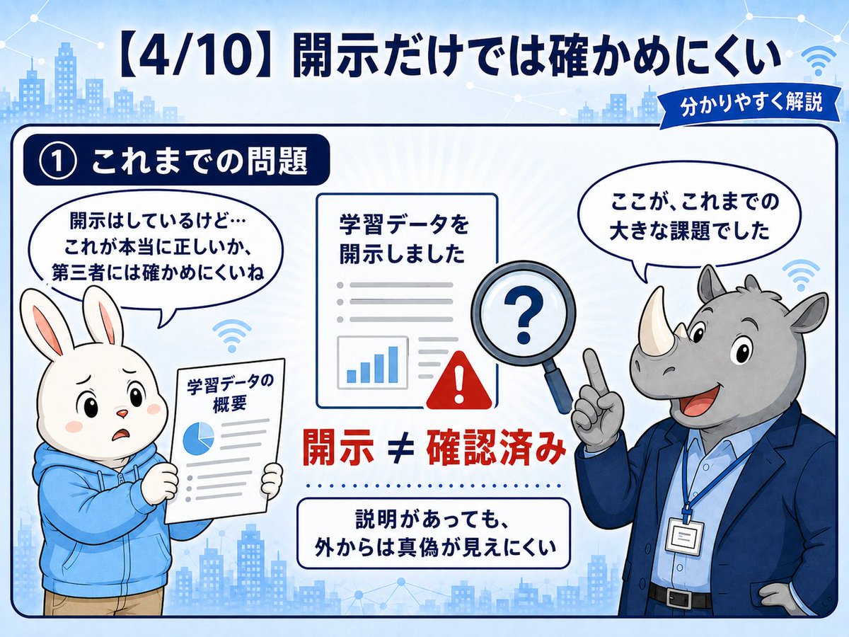 cycaltrust's tweet photo. 「開示した」と言うだけのAIから、「正しい」と証明できるAIへ。

権利化が確定した「複数AIで開示内容を検��し、VCを自動発行する特許」を全10回で解説しております🔐✨【4/10】

詳細はこちら🔗 https://t.co/L29otWkdq3

これまでの問題は、AI事業者が学習データの概要を開示しても、その説明を第三者が確かめにくいことでした。

そこでサイカルトラストの特許は、異なる組織が運営する複数のAIから検証結果を集めます。

この仕組みの中心が、複数AIをまとめて動かす「AIオーケストレーション」です🤖

あらかじめ決めた条件を満たしたときだけ、発行資格のあるAIを1つ選び、VC（あとから正しさを確かめられるデジタル証明書）を自動発行します✅

さらに、どのAIが、なぜ発行者に選ばれたのかという記録も、BaaS（ブロックチェーン基盤）へ保存します⛓️

たとえば、先生が「確認済み」と言うだけでなく、誰が確認し、なぜ合格し、どんな記録が残��たかまで確かめられる状態です📘

言葉だけの「開示」を、後から確かめられる「証明」へ。

次回は、複数AIがどうやって判断するのかを解説します🔍

#AIプリンシプルコード ＃プリンシプルコード #生成AI  #特許 #サイカルトラスト