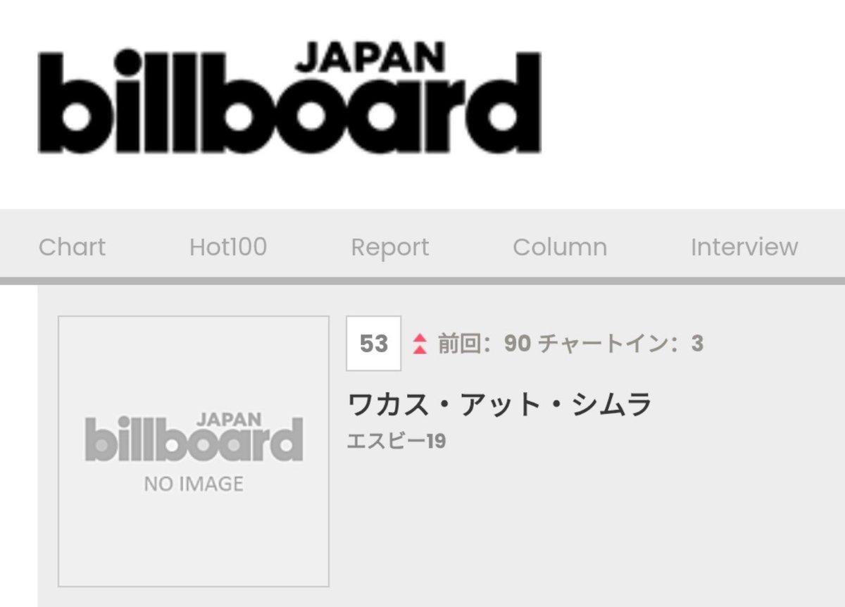 SB19_ATINph's tweet photo. SB19's Wakas at Simula jumped up from No. 90 to No. 53 at Billboard Japan's Top Album Sales for the week of August 26. 📈 

Thank you to A'TIN and casual fans in Japan for purchasing the album! It's SB19's 3rd week in the chart! 🙌

Check it out here: https://t.co/xC0jn11ldq

@SB19Official #SB19
#SB19WakasAtSimula