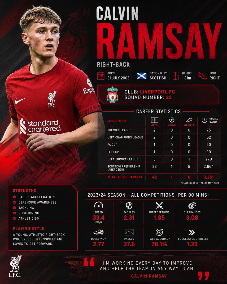 MuhammadBKabir5's tweet photo. arne slot used 5 different players at right back without considering calvin Ramsay. Frimpong,bradley, szbozlai, endo and cutis jones were all used ignoring the young talent. Last season could have been a breakthrough season for Ramsay.The same mistake is being repeated by iraola https://t.co/8LZ6hZoRQt