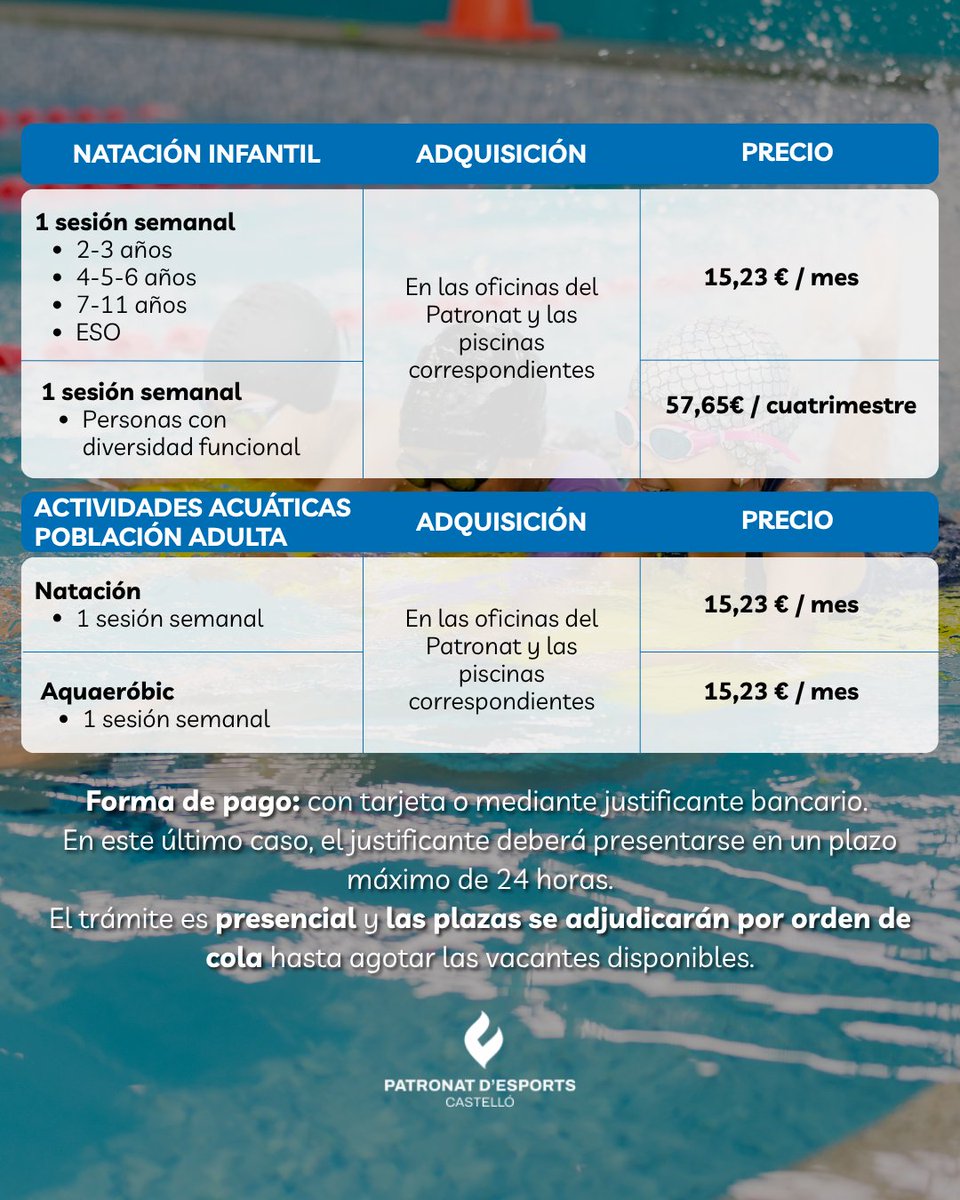 PatronatEsports's tweet photo. 📢 ¡Próximamente, nuevas inscripciones para los cursos de natación municipales 2026-2027!

Si quieres iniciarte en la natación o seguir mejorando en el agua, ya puedes consultar toda la oferta de cursos para todas las edades.

🔗 https://t.co/GfbRT51oG4

#CastellónEsDeporte https://t.co/lGsZisIGRB