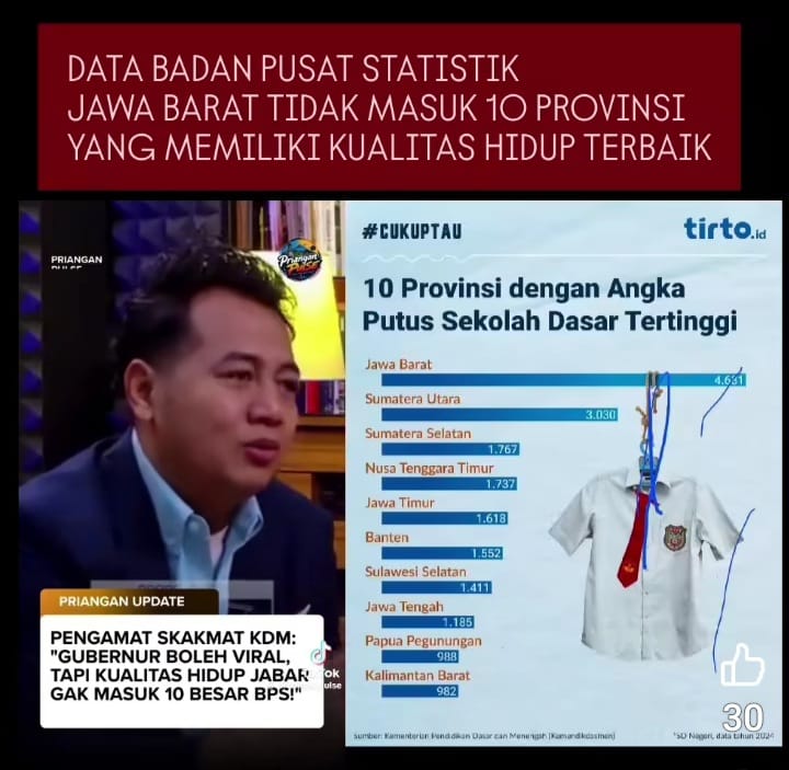 mssabani71's tweet photo. @indepenSumatera % dana pendidikan dibanding APBD
Jabar.     : 0,1 %
Sulteng : 5,4 %
Aceh.     : 3 6 %

Di jabar, Ini adl merawat kebodohan, knp anggota dprd nya tdk ada yg menggongong ? Apk bnyk yg tdk paham ? Apk krn sdg terselak dgn fasilitas2 ? Atau sdg terhipnotis dgn konten si tengil. https://t.co/IZVtObt4ZJ