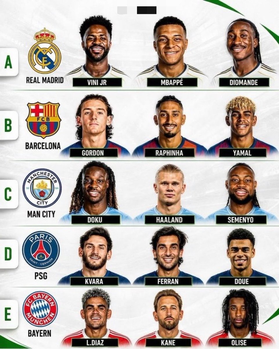 DacostaRMA's tweet photo. Hey @grok without bias, remove the trio that will win the UCL this season https://t.co/pelHuNCZqI