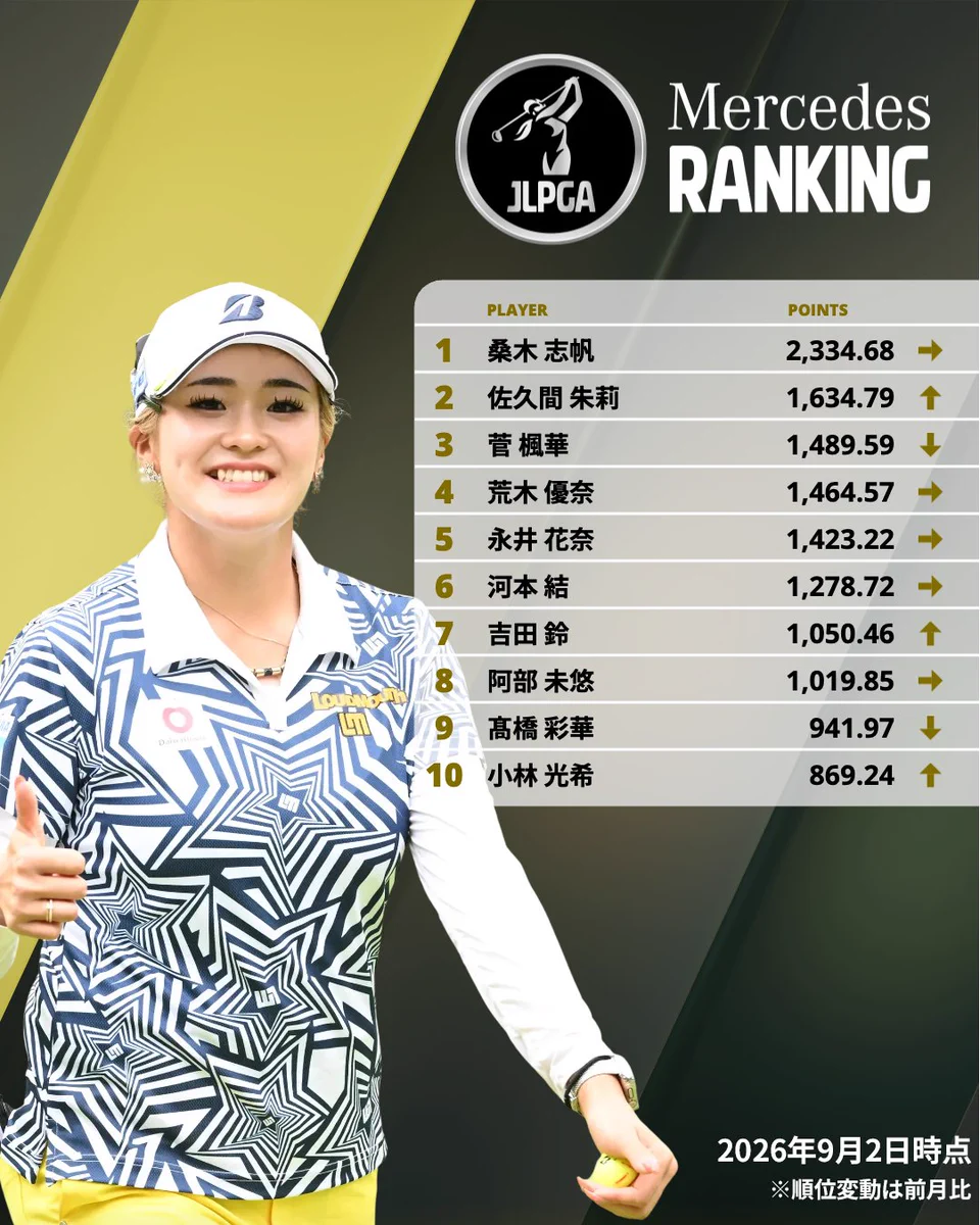 メルセデス ランキング