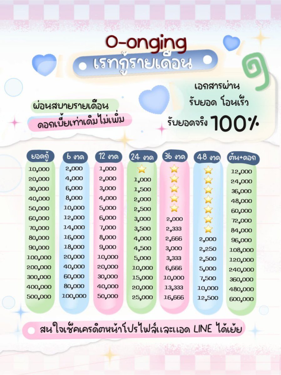 yusciey's tweet photo. ･ﾟ — 𝖮𝗉𝖾𝗇ෆ ติดปัญหาการเงิน อยากได้ทุนไปต่อยอด🖖🏻
🎭ยื่นที่ไหนไม่ผ่าน นึกถึงอิ๊งได้เลย

𓂃🏝️ผ่อนรายเดือน กู้ง่าย อนุมัติไว ดอกน้อยผ่อนสบาย  นักศึกษากู้ได้

🖇️𝖢𝗈𝗇𝗍𝖺𝖼𝗍 หน้าไบโอเลยฮ่ะ
#กู้เงินรายเดือน #เงินกู้ #กู้เงิน #เงินกู้รายเดือน #เงินกู้ออนไลน์ #กู้เงินด่วน https://t.co/K43VDOPfN6